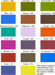 Resin Dye, Ruby, 2 oz.